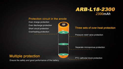 Аккумулятор 18650 Fenix ARB-L2-2300 (2300mAh) фото 9
